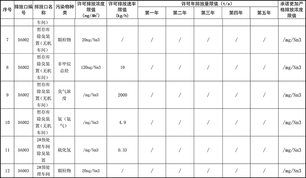 重庆海创2019年环境信息公开内容_5.jpg