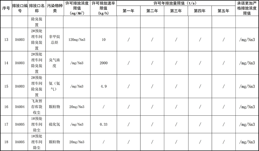 重庆海创2019年环境信息公开内容_6.jpg