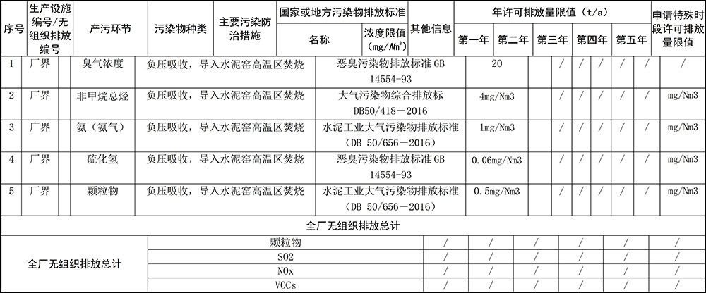 重庆海创2019年环境信息公开内容_10.jpg