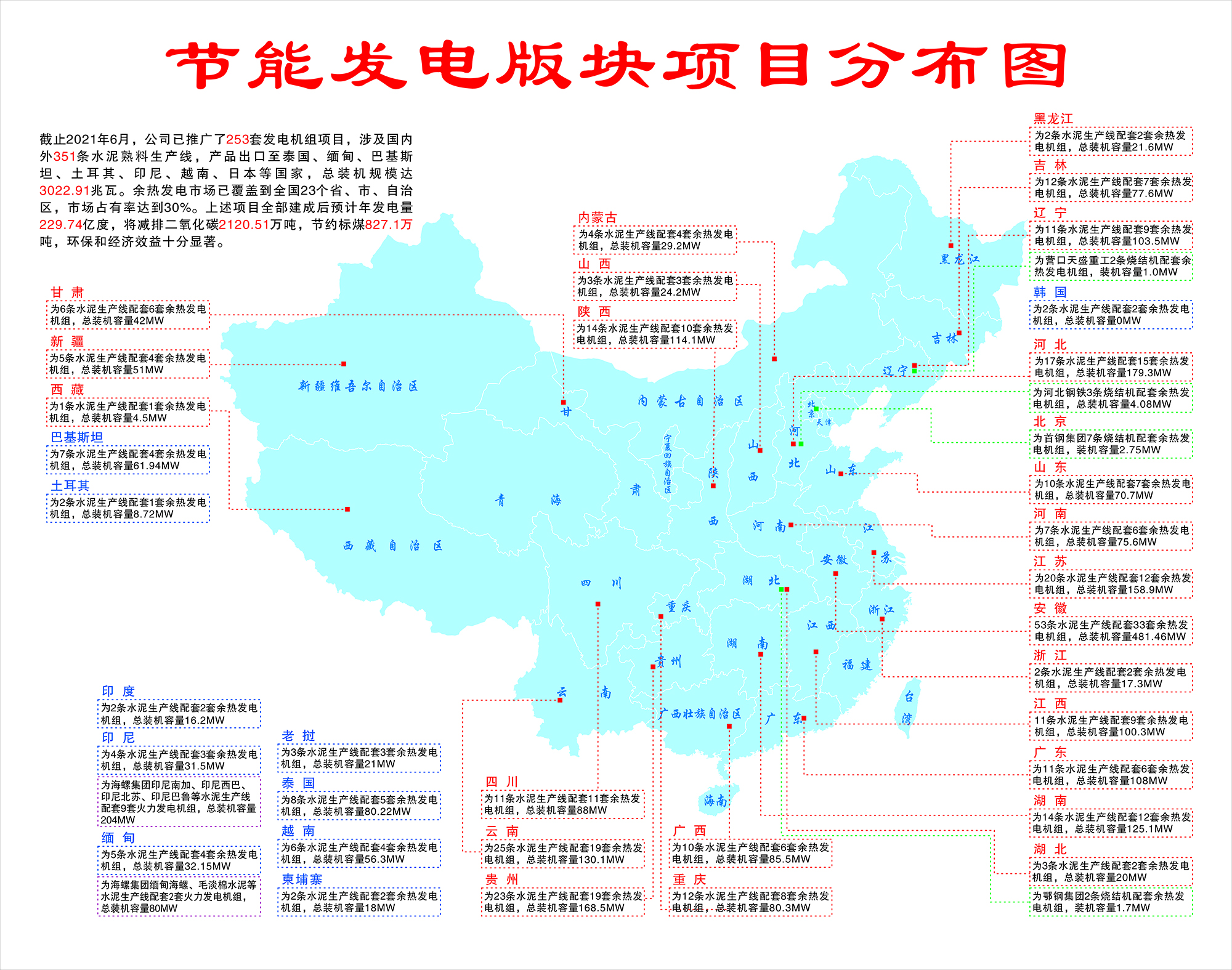 余热发电业绩分布图.jpg