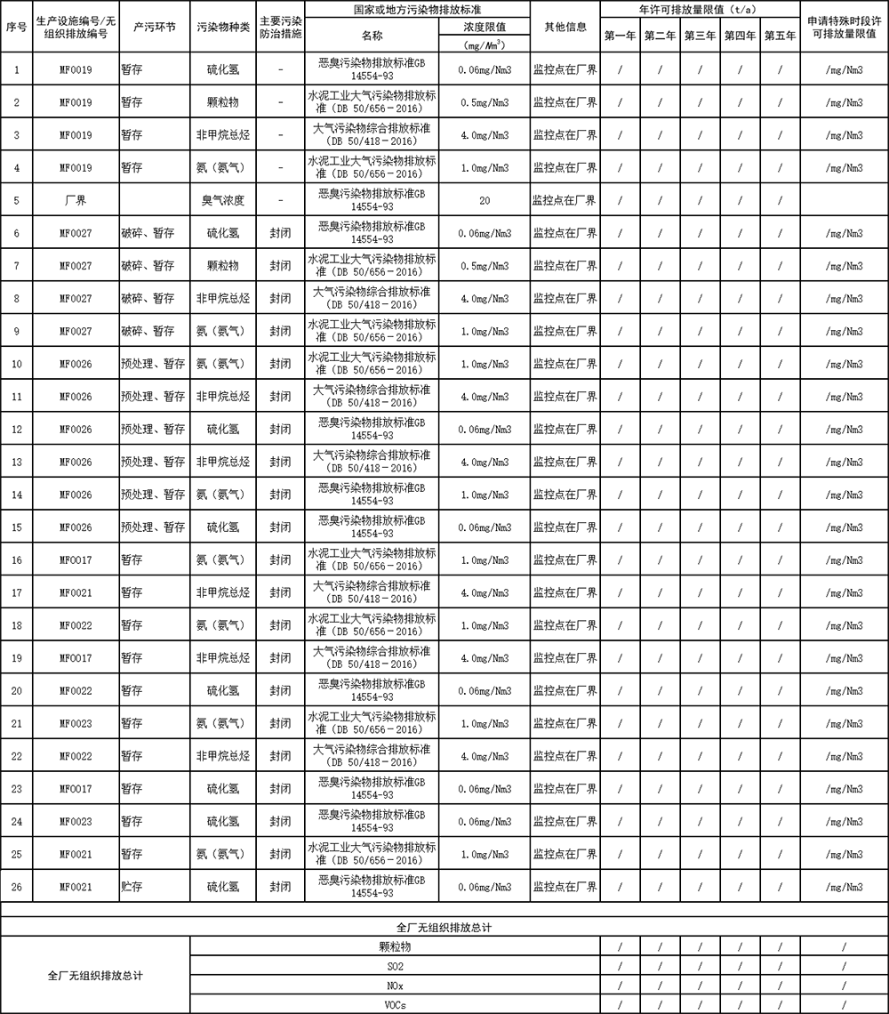 表4  大气污染物无组织排放.png