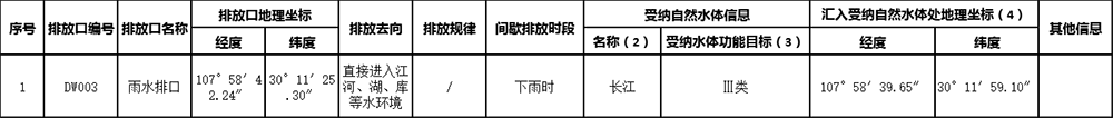 表7雨水排放口基本情况.png