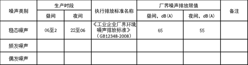 表9  噪声排放信息.png